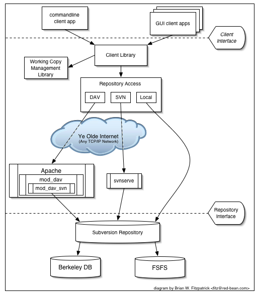 The Destiny Program Subversive Blueprint