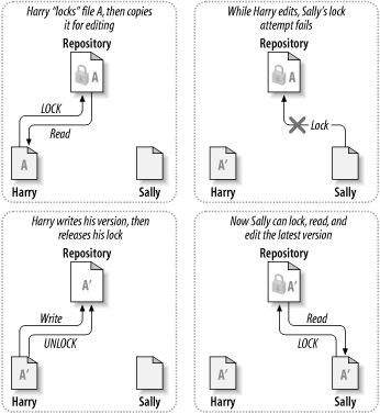 svn version control for mac