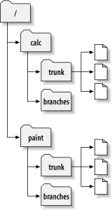 Estructura inicial del repositorio